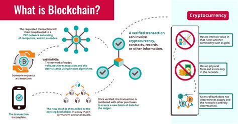 <strong>Blockchain Technology</strong> - Free download as Powerpoint Presentation (. . Blockchain lab manual pdf